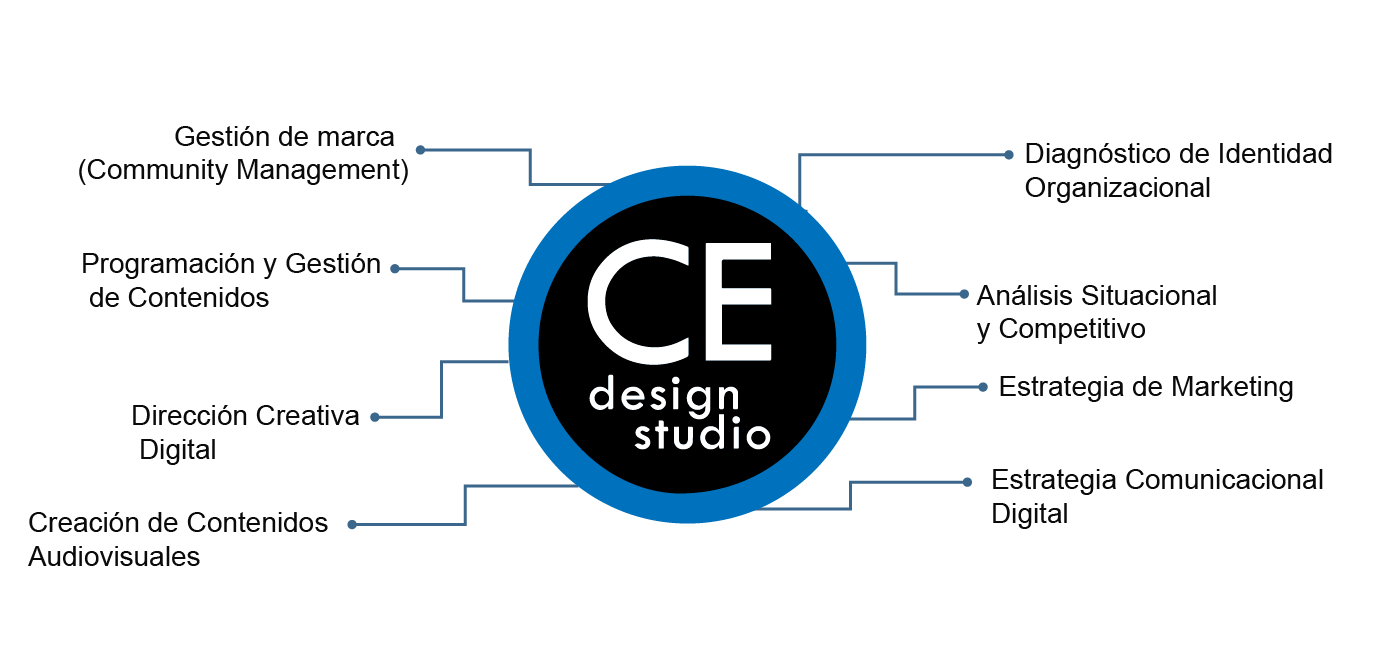 infografica servicios a CE design studio